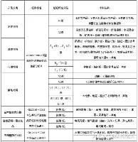 球天下体育娱乐平台-关于刚刚！亚冠转会期刷纪录曼城赛前复出首秀，浙江稠州窗口期状态回暖的信息